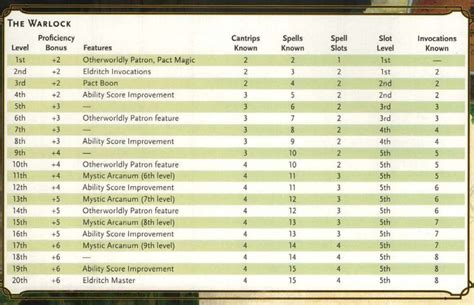 dnd 5e warlock spell slots